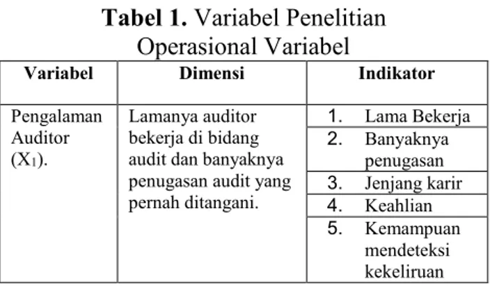 Tabel 1. Variabel Penelitian  