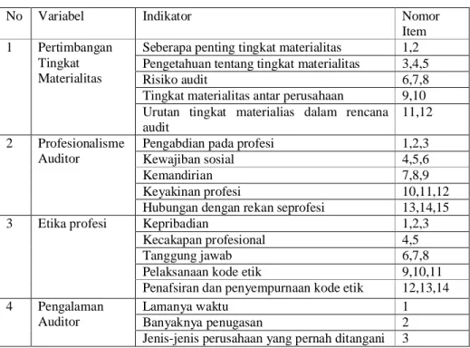 Tabel 2. Kisi-kisi Instrumen Penelitian