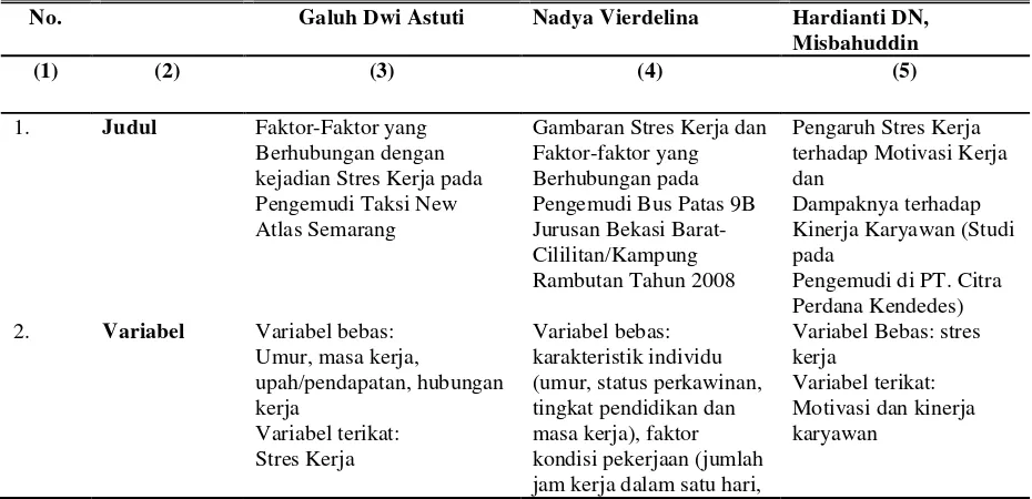 Tabel 1.2 Perbedaan Keaslian Penelitian 