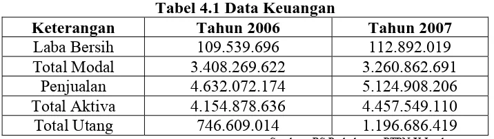 Tabel 4.2. Jumlah Pasien 2006 2007 