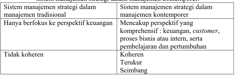 Tabel  2.1. Beda sistem manajemen strategi dalam manajemen tradisional dengan                    sistem manajemen strategi dalam manajemen kontemporer
