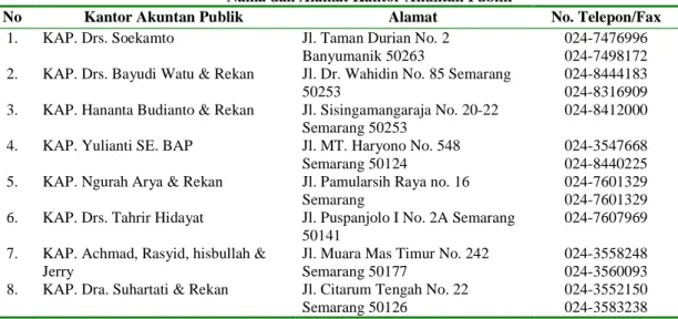 Tabel  di  bawah  ini  merupakan  nama  dan  alamat  Kantor  Akuntan  Publik  yang  dijadikan  sampel dalam penelitian ini : 