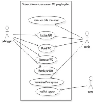 Gambar 2. Activity Diagram 