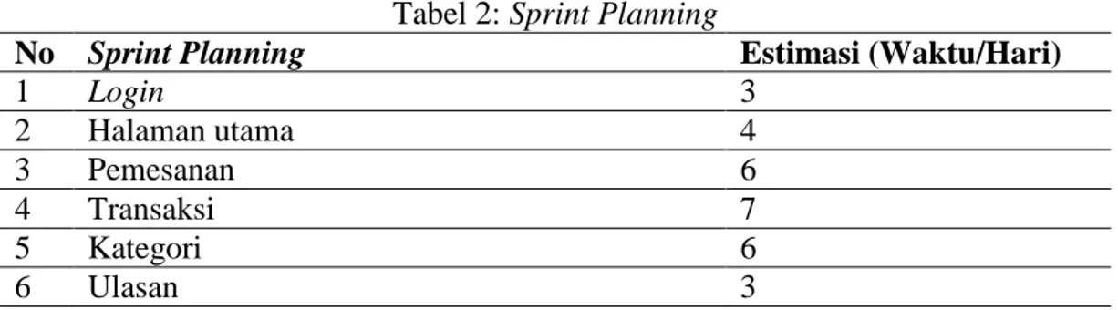 Tabel 2: Sprint Planning 