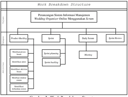Gambar 3: Work Breakdwon Structure 