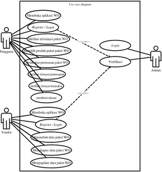 Gambar 5: Use case diagram 