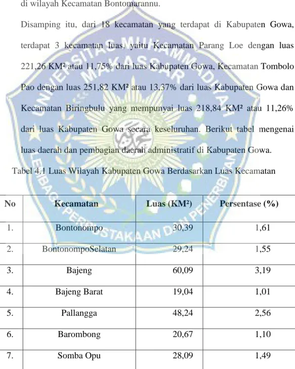 Tabel 4.1 Luas Wilayah Kabupaten Gowa Berdasarkan Luas Kecamatan 