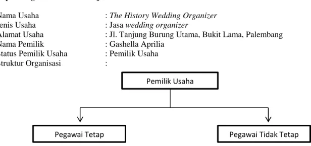 Gambar 2 Struktur Organisasi The History Wedding 