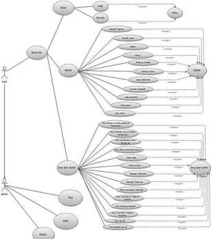 Gambar 2. Class Diagram  4.  Sequence Diagram 