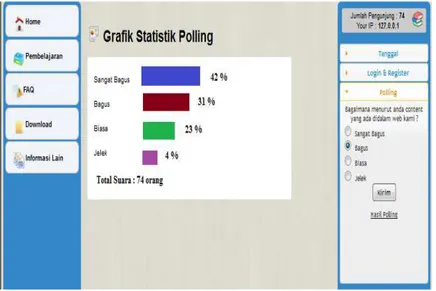 Gambar 2. Halaman Polling Dan Hasil Statistik 