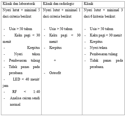 Tabel 2.1 Kriteria Klasifikasi Osteoartritis Lutut ( Setiyohadi B, 2010) 