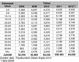 Tabel 2.8Jumlah Penduduk Kota Payakumbuh berdasarkan jenis kelamin