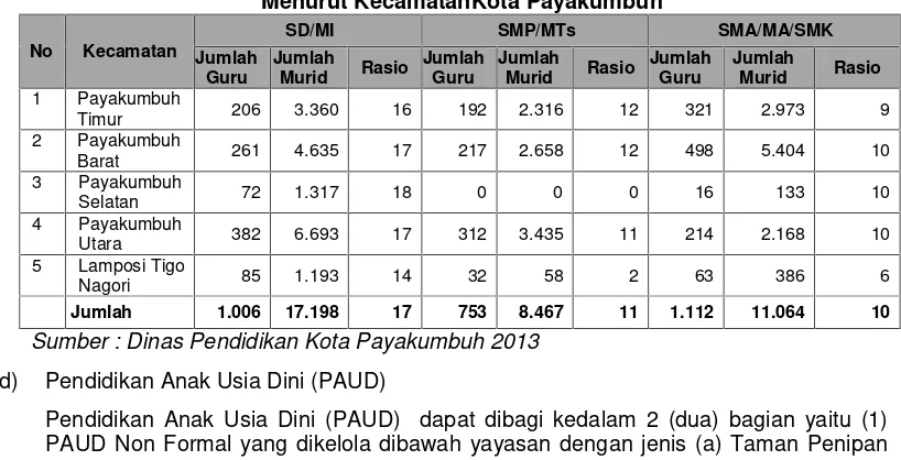 Tabel 2.34Jumlah Guru dan Murid Jenjang Pendidikan Dasar dan Menengah Tahun 2012
