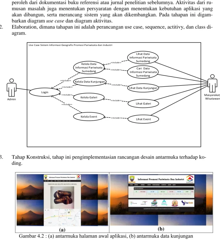 Gambar 4.2 : (a) antarmuka halaman awal aplikasi, (b) antarmuka data kunjungan  4.  Tahap Transisi, pada tahapan ini adalah tahapan pengujian terhadap aplikasi menggunakan 