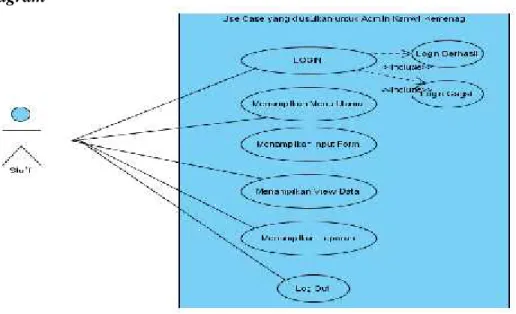 Gambar 1. Use Case Diagram
