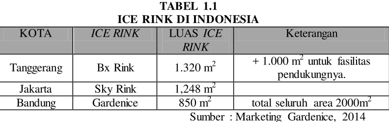 TABEL ICE RINK1.1  DI INDONESIA 