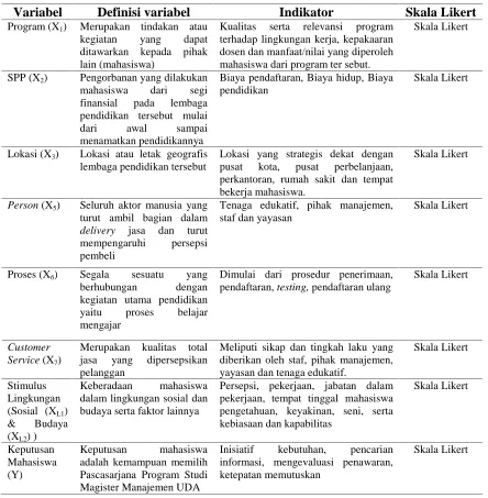 Tabel III.2. Operasionalisasi Variabel  