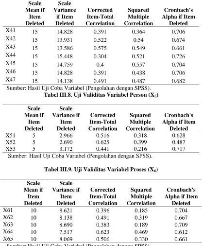 Tabel III.9. Uji Validitas Variabel Proses (X 6)  