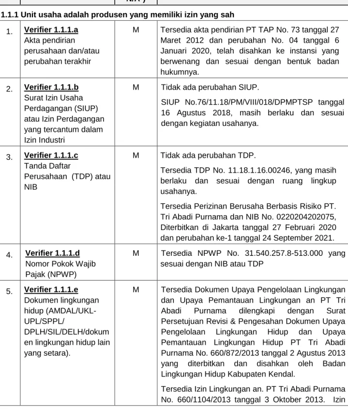 Tabel 1 Resume Hasil VLK 