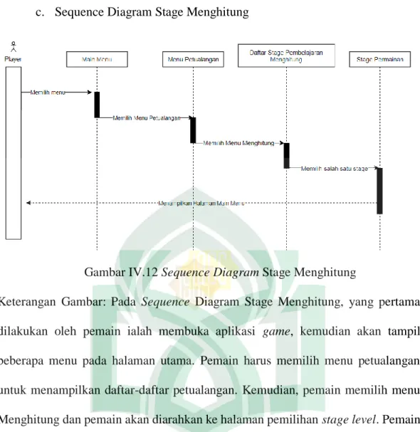 Gambar IV.12 Sequence Diagram Stage Menghitung  