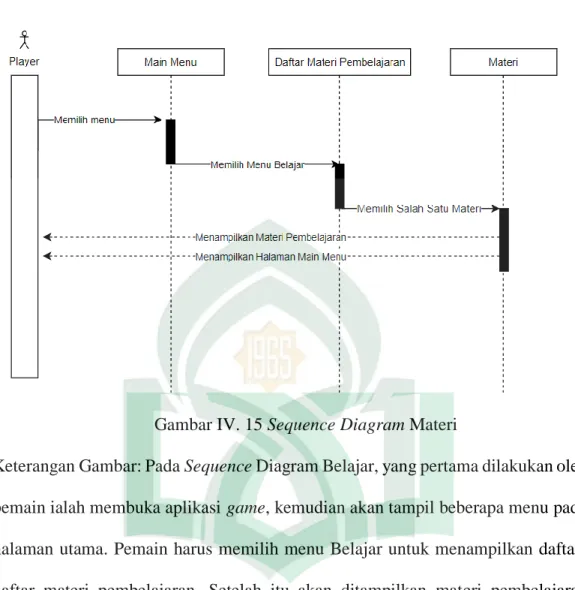 Gambar IV. 15 Sequence Diagram Materi  