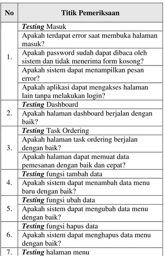 Tabel 4.4 Tabel pengujian aplikasi web-admin 