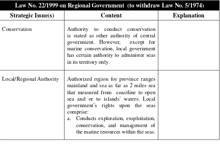 Table 2. Matrix.  Products of Laws between 1999 – 2004 period about Marine and Fishery Issues