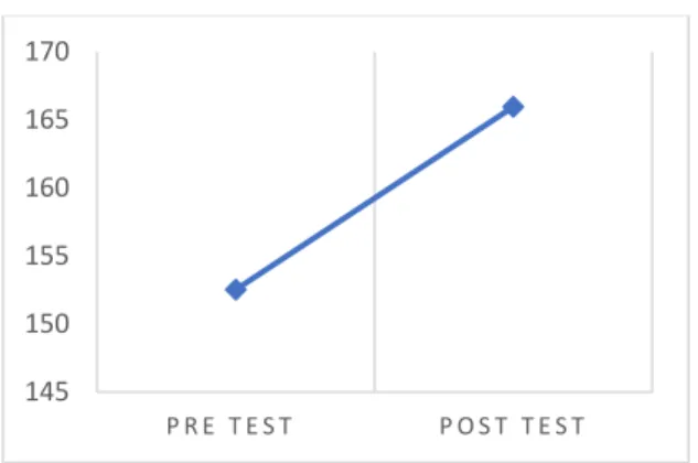 Tabel 2. Hasil  Uji Paired Sample T-Test 