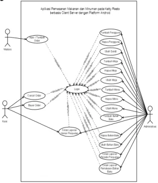 Gambar 2. Diagram Use Case  3.3 Identifikasi Kebutuhan Informasi 