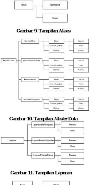 Gambar 10. Tampilan Master Data 