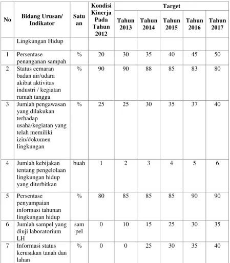 Tabel 4. Penetapan Indikator Kinerja Kantor Lingkungan Hidup