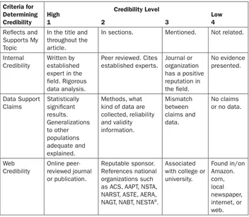 Table A.1. Credibility Scoring Guide 