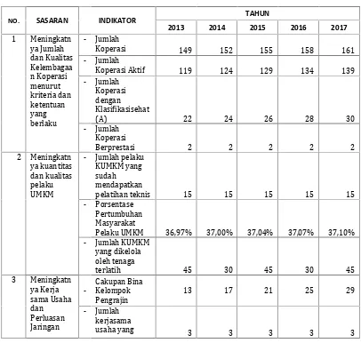 Tabel 6.1. INDIKATOR KINERJA 2012-2017
