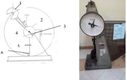 Gambar 2.9. Alat Pengujian Impact (Al-Khotasa, 2016) 