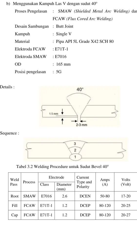 Tabel 3.2 Welding Procedure untuk Sudut Bevel 40 o