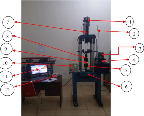 Gambar 3.8 Mesin Uji Tarik 