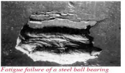 Gambar 2.18 Keausan lelah pada ball bearing (H. Czichos, 1978) 