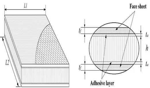 Gambar 2.4 Struktur Sarang lebah honeycomb  2.3.1 Pertimbangan Struktural 