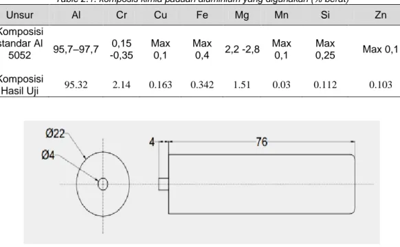 Table 2.1. komposis kimia paduan aluminium yang digunakan (% berat) 