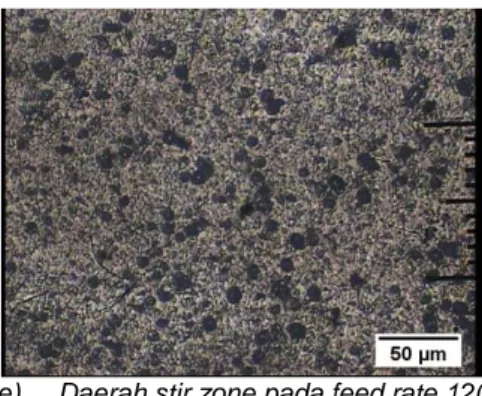Gambar  3.4.c  dan  3.4.e  untuk  feed  rate  120  mm/menit  menunjukkan  partikel  pada  daerah  stir  zone  partikel  Al 3 Mg 2   lebih  kecil  dan  merata