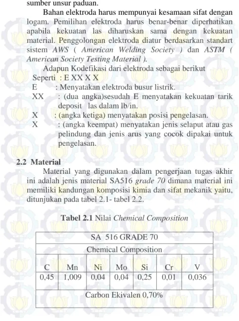 Tabel 2.1 Nilai Chemical Composition 
