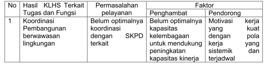 Tabel 3.3