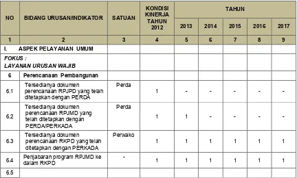 Tabel 6.1