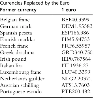 Table 2.5 Exchange Rates of Old National