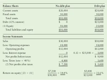 TABLE 3.6Financial Statements Associated with Patty’s Alternatives