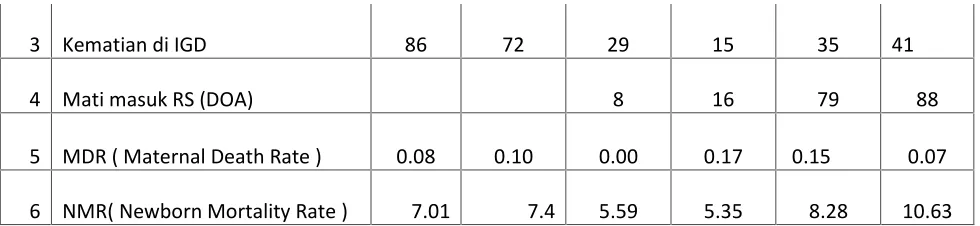 Tabel 2.4