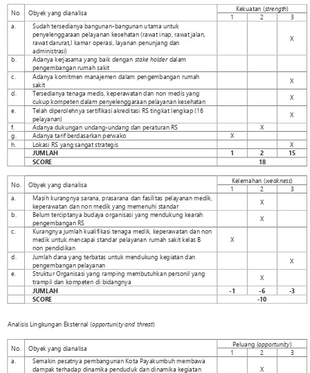 Tabel 3.1