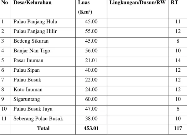 Tabel : 4.2. Luas Wilayah Dan Banyaknya Lingkungan/Dusun/RW dan RT  Menurut Desa/Kelurahan Di Kecamatan Inuman 