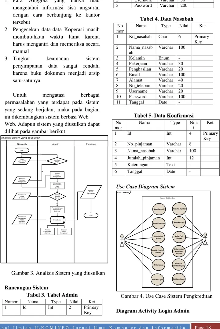 Gambar 3. Analisis Sistem yang diusulkan  Rancangan Sistem 