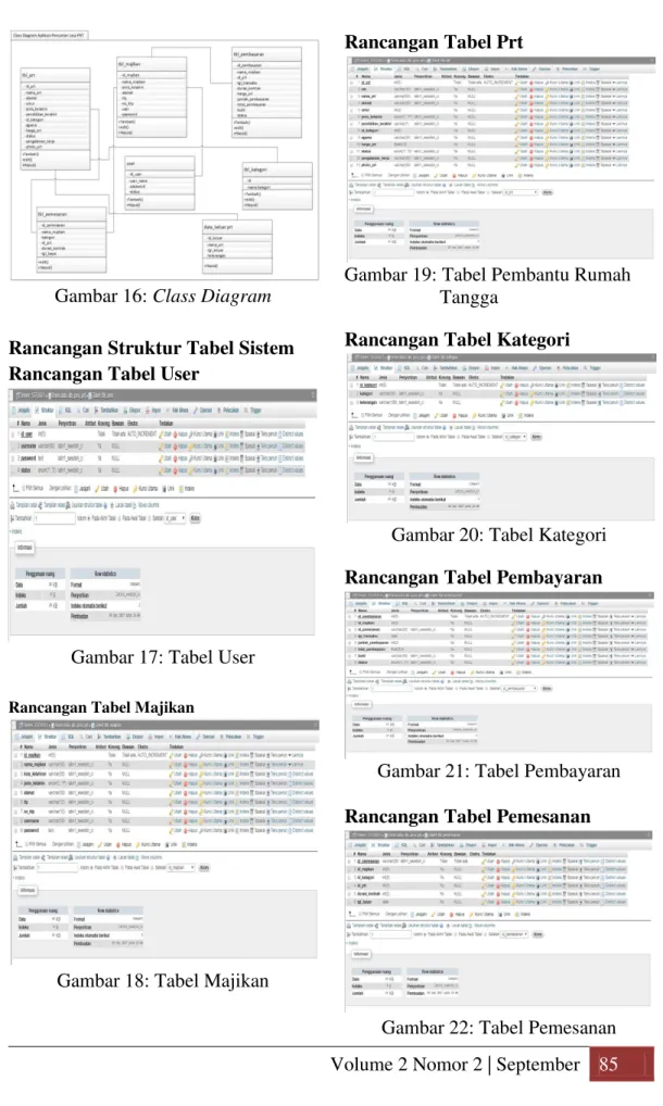 Gambar 17: Tabel User  Rancangan Tabel Majikan